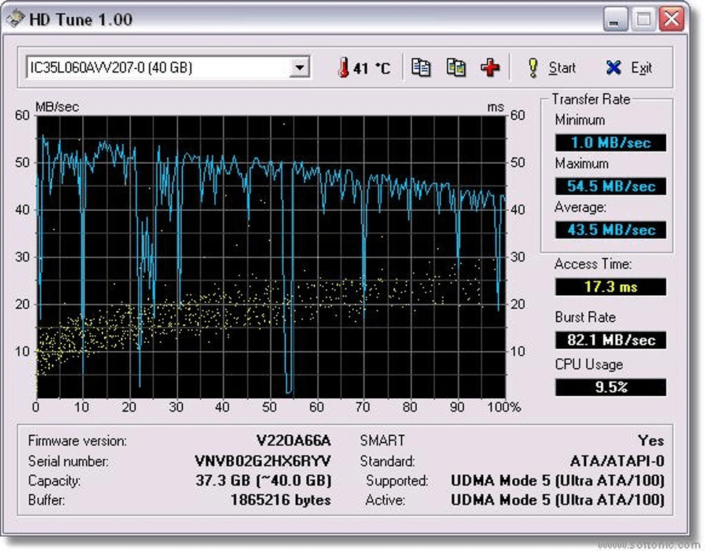 HD Tune Pro Crack